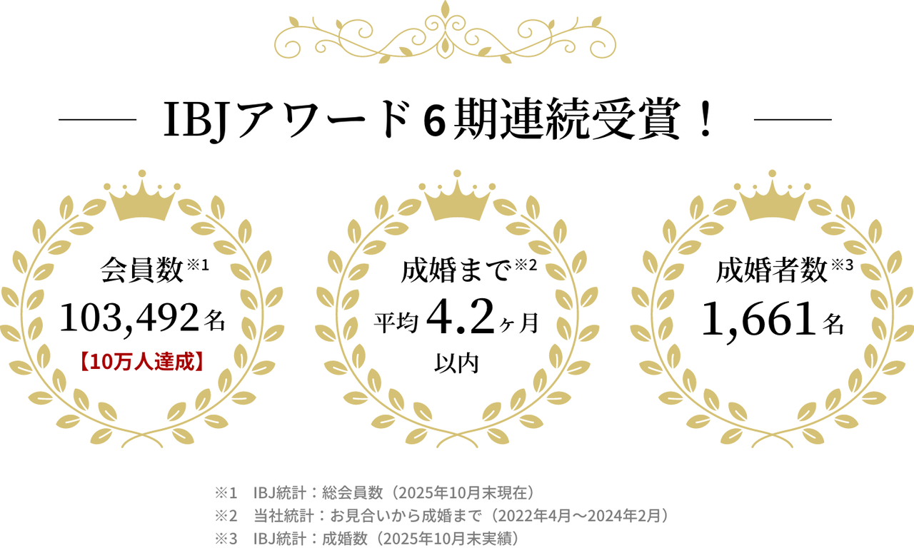 あなたの結婚への想いをゆっくりとお聴きします。