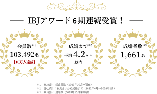 あなたの結婚への想いをゆっくりとお聴きします。